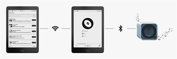 KindleShop ONYX Boox Nova lytte til musik eller læse højt